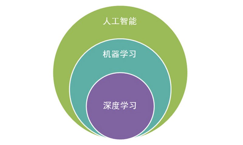 数据挖掘工程师：职业选择还是技能升级？