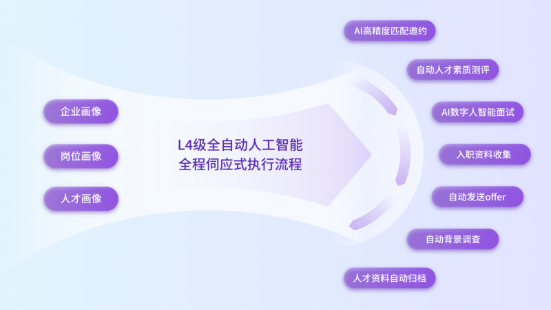 大数据分析可视化工具，让数据说话
