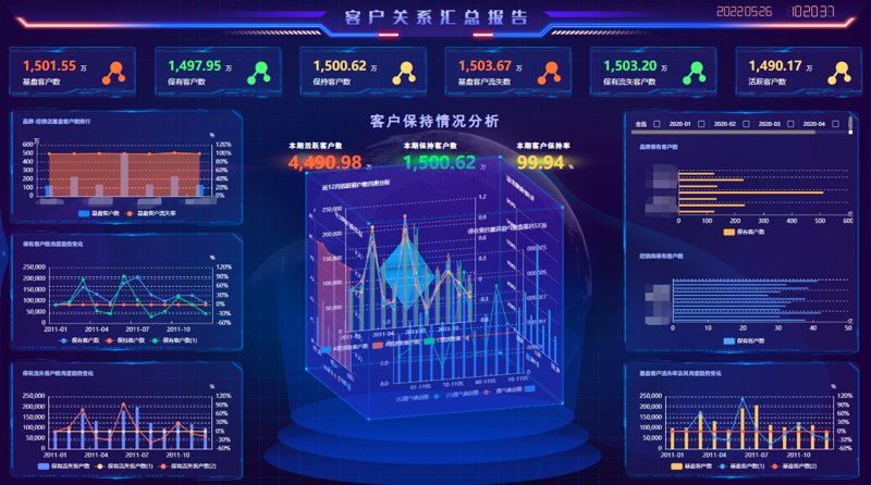 大数据分析师证书：你真的了解它的价值吗？