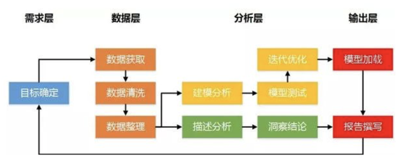 数据挖掘，听起来是不是有点高大上？它就像是从海量的数据中淘出宝贝一样神奇。今天，我们就来揭开它的神秘面纱。