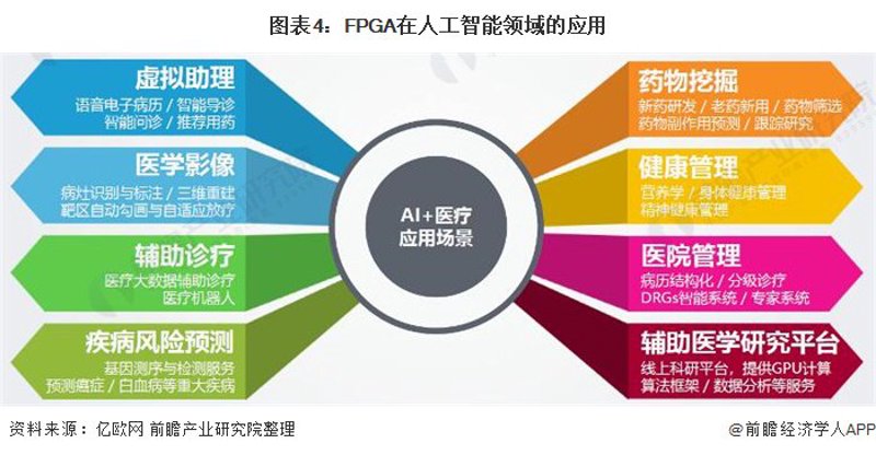 五大人工智能龙头股票，你入手了吗？