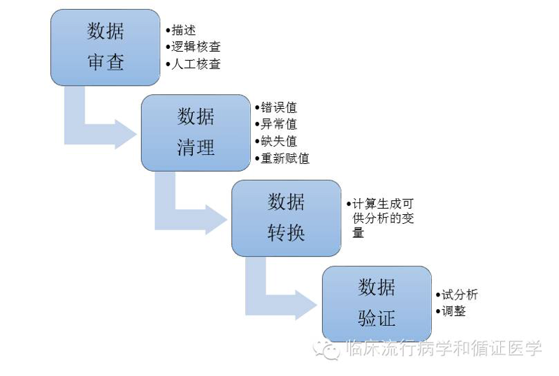 大数据分析师证书为何如此受宠？