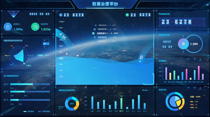 大数据分析师证书：含金量如何评判？