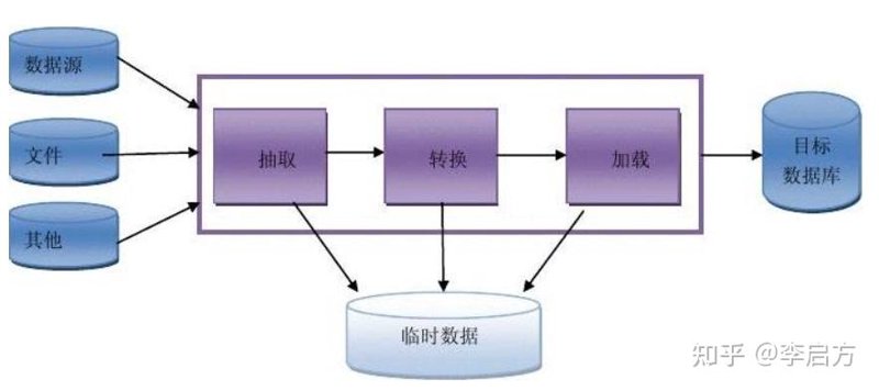 人工智能领域正引领着科技变革的浪潮，其在各行各业的应用越来越广泛。那么，在众多人工智能相关的股票中，哪些公司被公认为行业内的“龙头”？本文将通过对比分析，为大家揭晓排名前五的人工智能龙头股票。