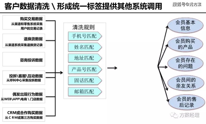 数据采集清洗