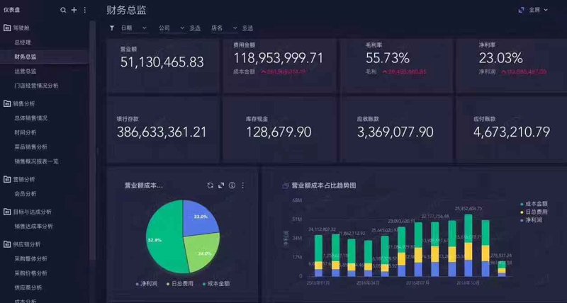 在大数据时代，如何有效展示和理解海量数据？选择合适的可视化工具是关键。让我们通过对比两款流行的可视化工具——Tableau与Power BI，探索它们各自的优劣势。