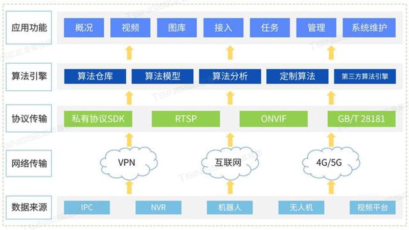 云计算运维工程师的未来在哪里？