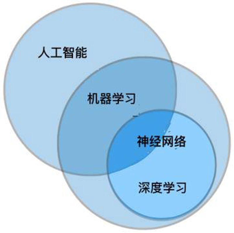 数字化转型，说白了到底在讲什么？